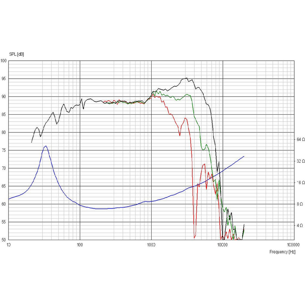 Scan-Speak - 8" Discovery Woofer - 22W/8534G00