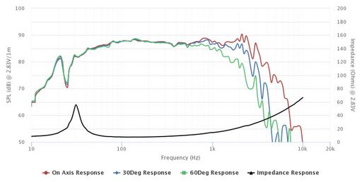 Peerless - 10" SLS Subwoofer - 830668