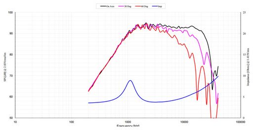 Tymphany - 1" Soft Dome Tweeter - BC25SG18-04