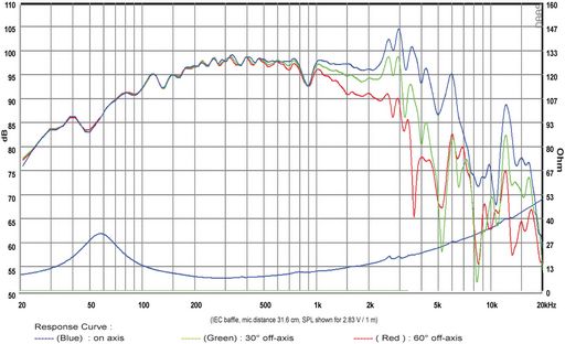 SB Audience - 10" BIANCO Mid-Woofer- BIANCO-10MW200
