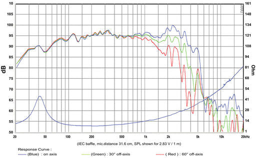 SB Audience - 12" Bianco Open Baffle Woofer - BIANCO-12OB150