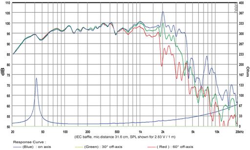 SB Audience - 15" BIANCO Mid-Woofer- BIANCO-15MW200