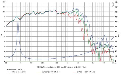 SB Audience - 15" BIANCO Mid-Woofer- BIANCO-15MW350