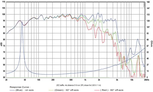 SB Audience - 15" BIANCO Woofer - BIANCO-15W200