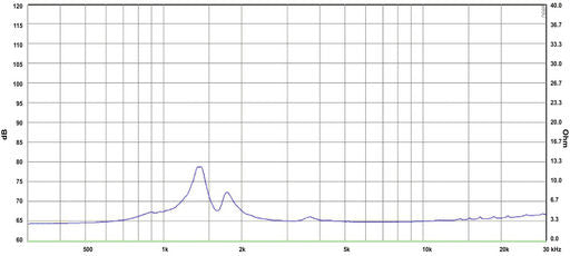 SB Audience - 1" BIANCO Compression Driver - BIANCO-25CD-P