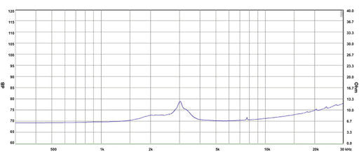 SB Audience - 1" BIANCO Compression Driver - BIANCO-34CD-PK