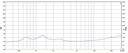 SB Audience - 1" BIANCO Compression Driver - BIANCO-34CD-T