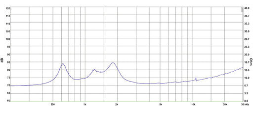 SB Audience - 1" BIANCO Compression Driver - BIANCO-44CD-K