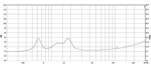 SB Audience - 1" BIANCO Compression Driver - BIANCO-44CD-PK