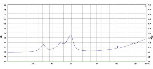 SB Audience - 1" BIANCO Compression Driver - BIANCO-44CD-T