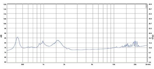 SB Audience - 1.4" BIANCO Compression Driver - BIANCO-75CD-T