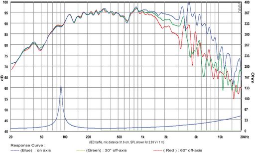 SB Audience - 8" Bianco Mid-Woofer Neo - BIANCO-8MWN150