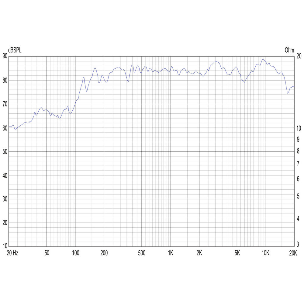 Dayton Audio - 1¼" Mini Speaker - CE32A-4