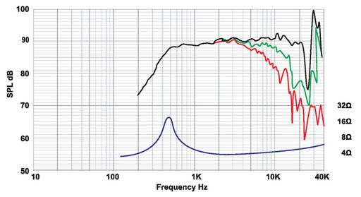 Scan-Speak - 1" Dome Tweeter Aluminium - D2904/980000