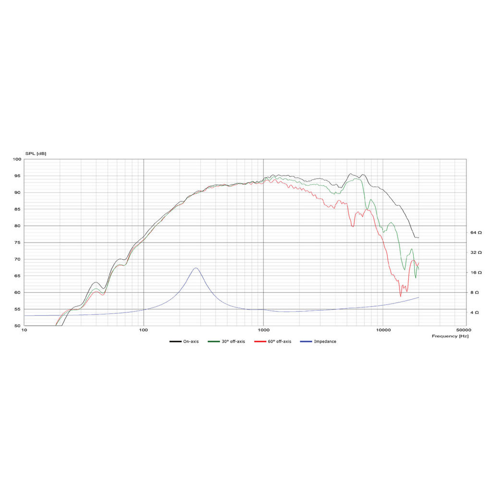 Scan-Speak - 3.3" Ellipticor Dome Midrange - D8404/55200