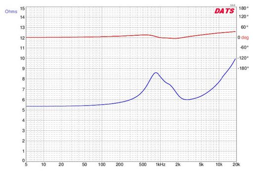 Dayton Audio - 1 1/8" Silk Dome Tweeter - DC28F-8