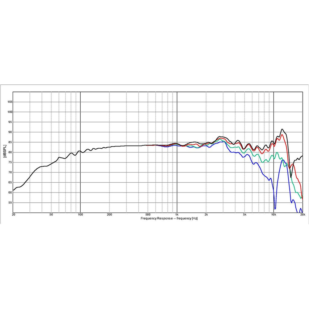 Dayton Audio - 3" Full Range Driver - DSA90-8