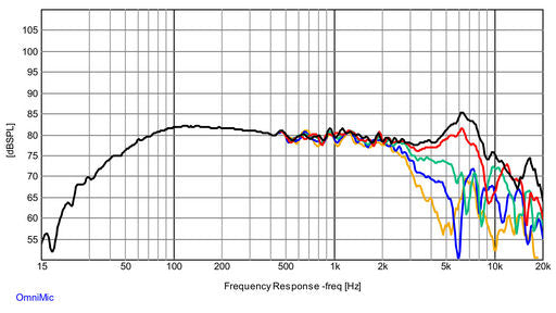 Dayton Audio - 5.5" Extended Range Subwoofer - Epique - E150HE-44