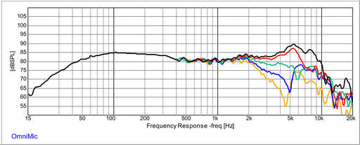 Dayton Audio - 7" Extended Range Subwoofer - Epique - E180HE-44