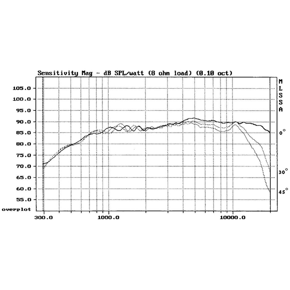 Morel - 1⅛" Dome Tweeter 8 Ohm - ET448