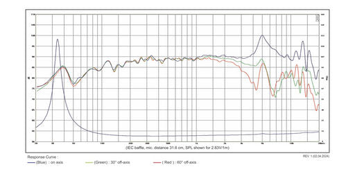 SB Acoustics - 6.5" Satori TeXtreme Mid-Range - MR16TX-8
