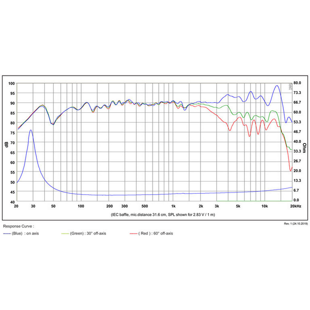 SB Acoustics - 6½" Strontium Mid-Woofer - MW16PF-4