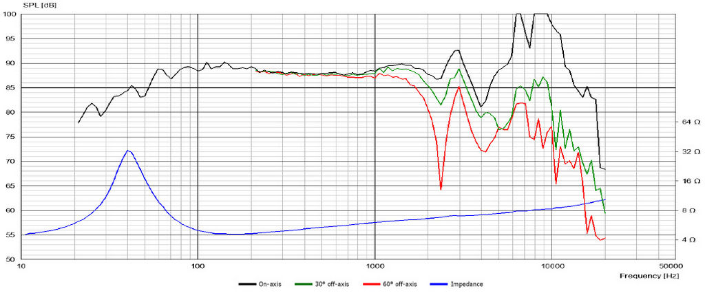 Scan-Speak - 7" Illuminator Woofer - 18WU/4747T00
