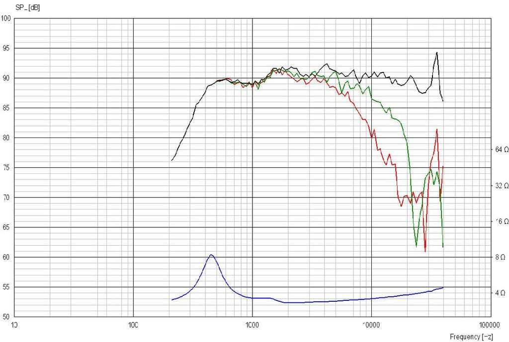 Scan-Speak - 1" Beryllium Tweeter - D3004/604010