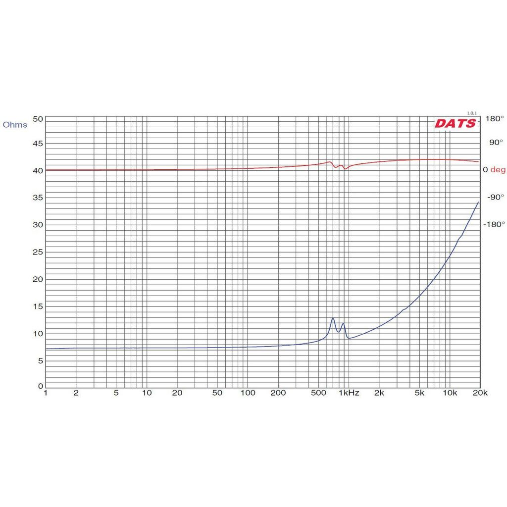 Dayton Audio - 50W 100mm Sound Exciter - HDN-8