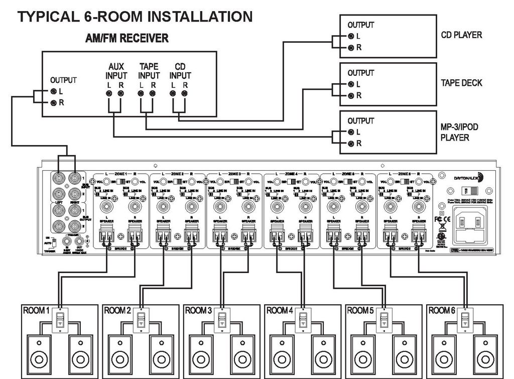 Dayton Audio - 12-Channel Class-D Multi-Zone Amplifier - MA1260