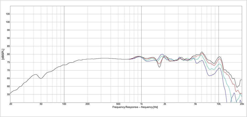 Dayton Audio - 2½" Full Range Driver - ND65-8