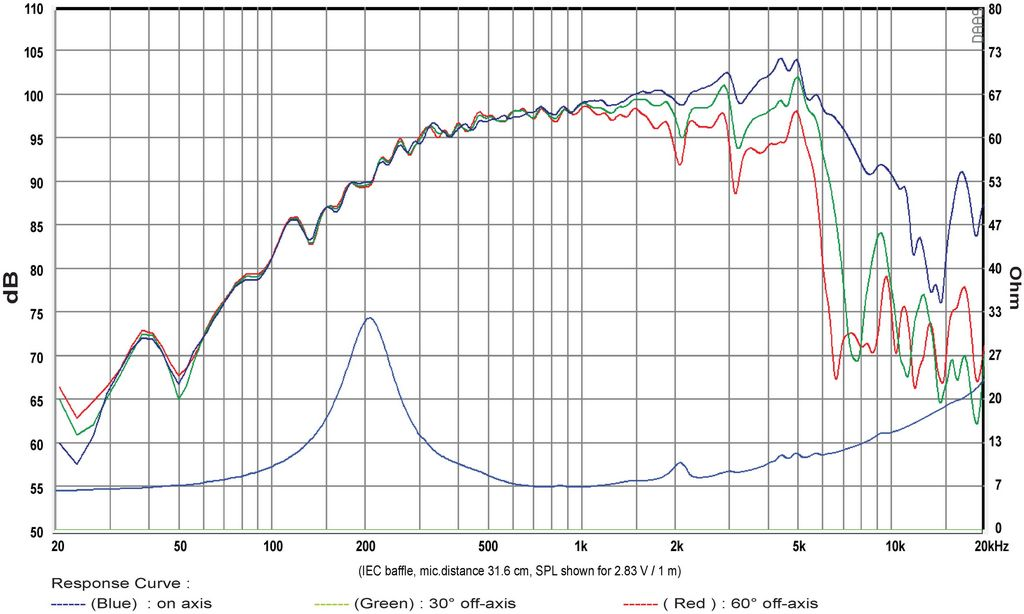 SB Audience - 6" NERO Mid-Range - NERO-6MRN150D