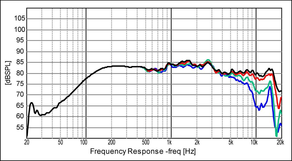Dayton Audio - 2½" Full Range Driver - PC68-8