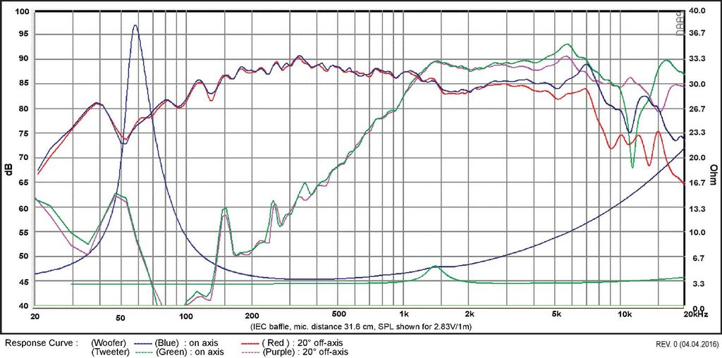 SB Acoustics - 4" PFC Coaxial - SB12PFC25-4-COAX