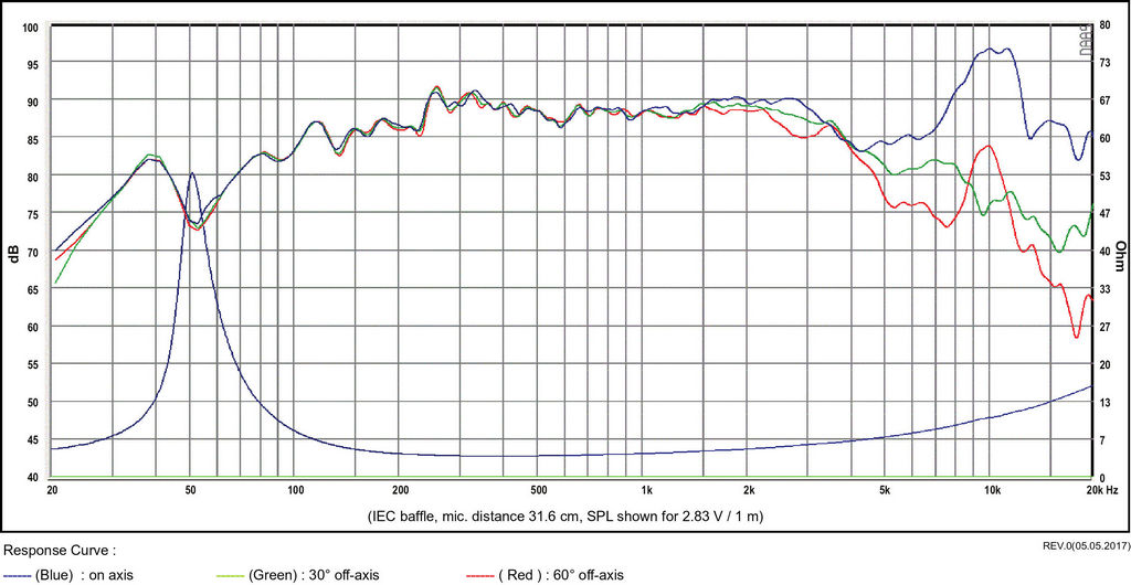 SB Acoustics - 4" PFC Mid-Woofer - SB12PFC25-4