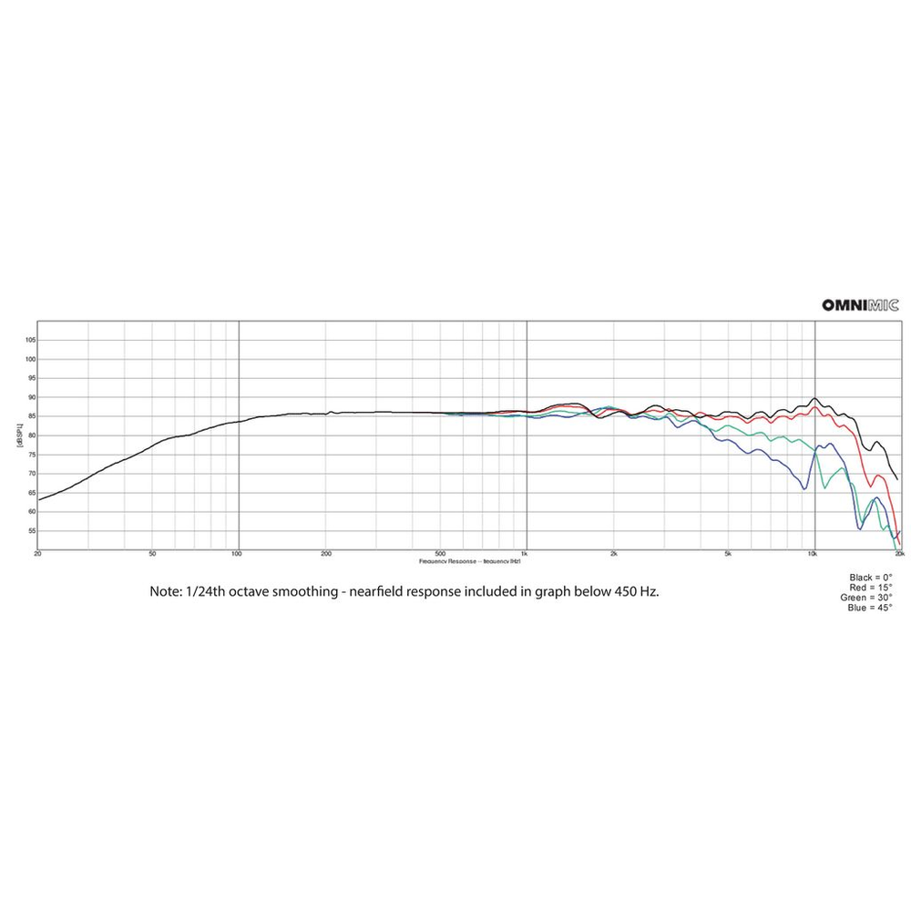 Dayton Audio - 3½" Full Range Driver - ND90-4