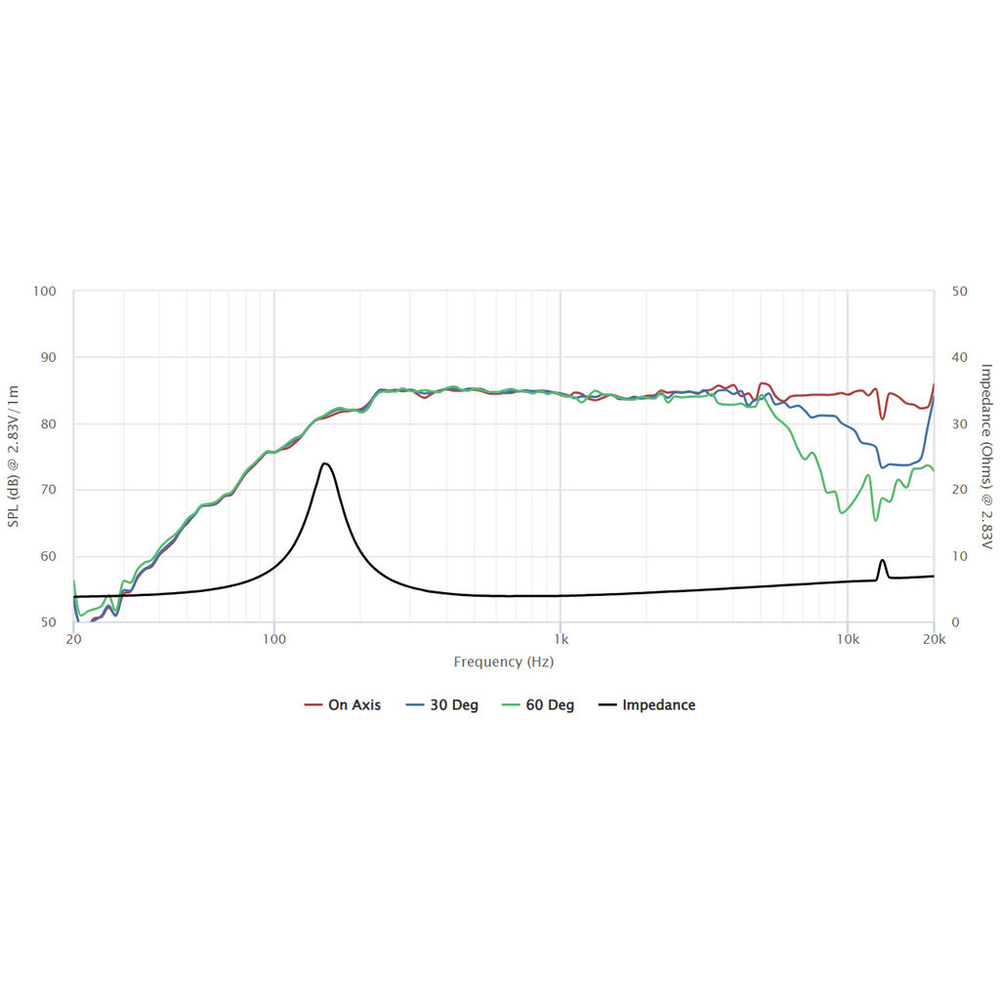 Peerless - 2" NE Full Range Neo - NE65W-04