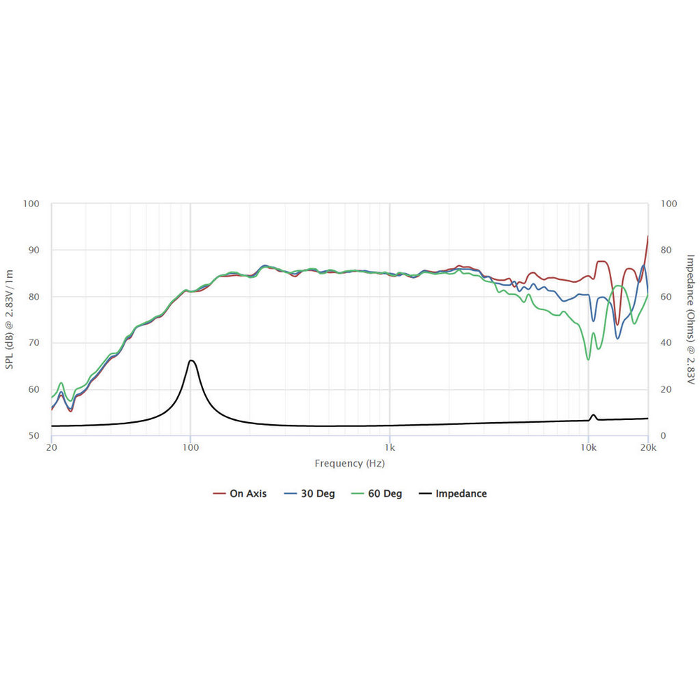 Peerless - 2½" NE Full Range Neo - NE85W-04