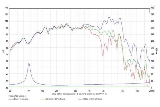 SB Audience - 12" NERO Mid-Woofer - NERO-12MWN700D