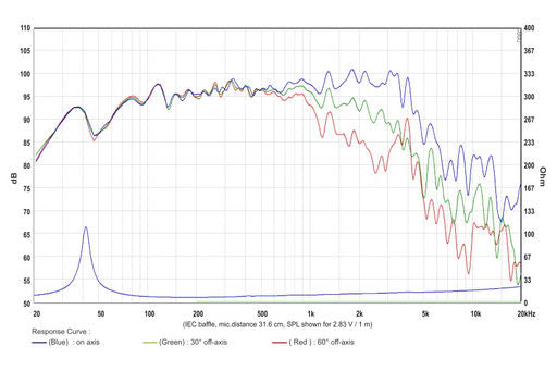 SB Audience - 15" NERO Midwoofer - NERO-15MWN700D