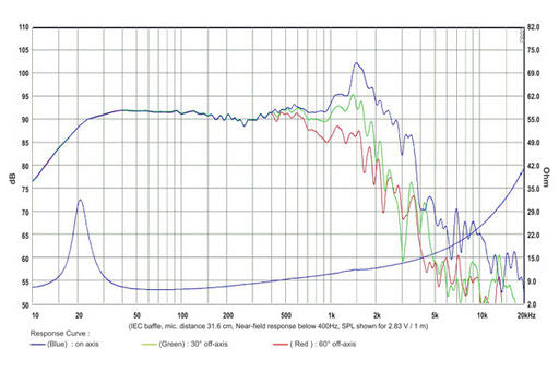 SB Audience - 18" Nero Open Baffle Subwoofer - NERO-18OBN500D