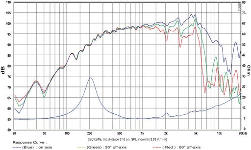 SB Audience - 6" NERO Mid-Range - NERO-6MRN150D