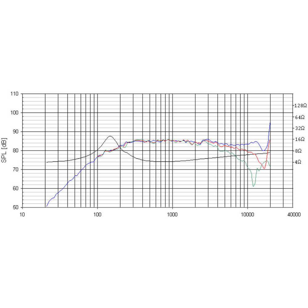 Peerless - 2" Full Range Driver - P830970