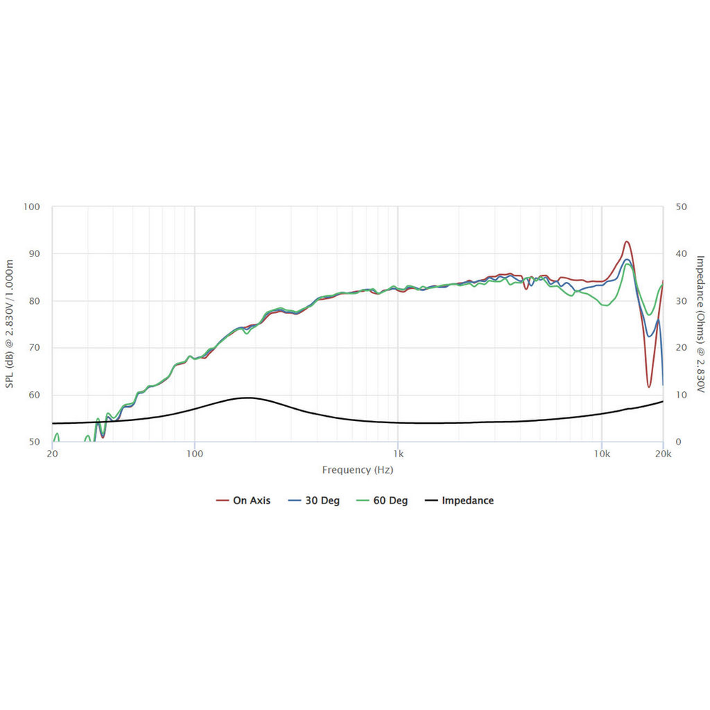 Peerless - 1.6" Full Range Driver - PMT-37N28