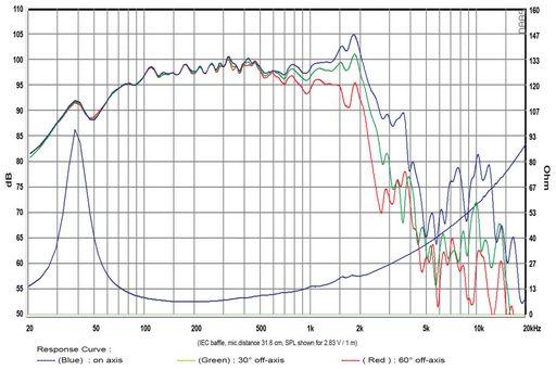 SB Audience - 15" ROSSO Mid-Woofer- ROSSO-15MW500