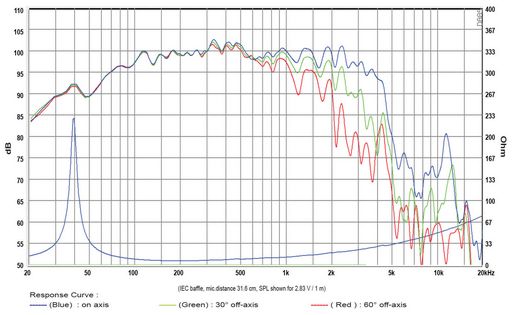 SB Audience - 15" ROSSO Woofer - ROSSO-15W400