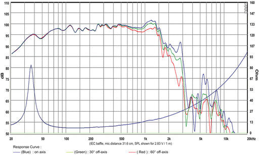 SB Audience - 18" NERO Subwoofer - ROSSO-18SW1100D