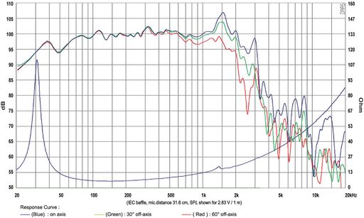 SB Audience - 18" ROSSO Subwoofer - ROSSO-18SW650