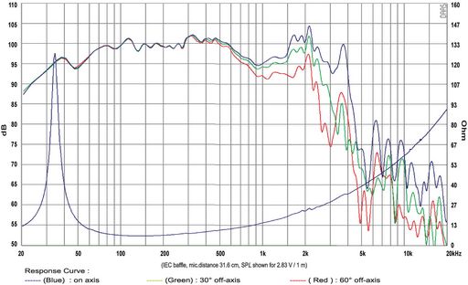 SB Audience - 18" ROSSO Subwoofer - ROSSO-18SW750