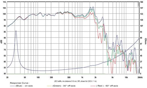 SB Audience - 18" ROSSO Subwoofer - ROSSO-18SW800